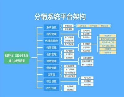 计算机软件开发教程