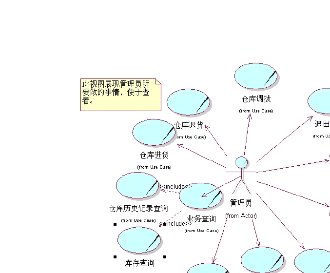 资助管理系统(长租公寓管理系统)