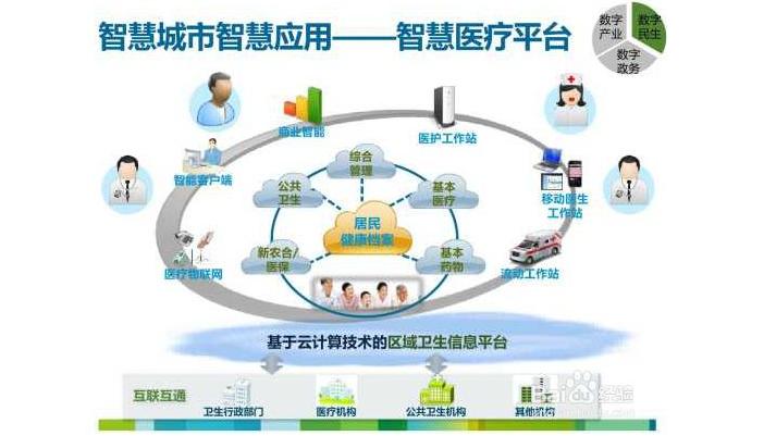 系统模式软件app开发(商品混凝土管理系统)