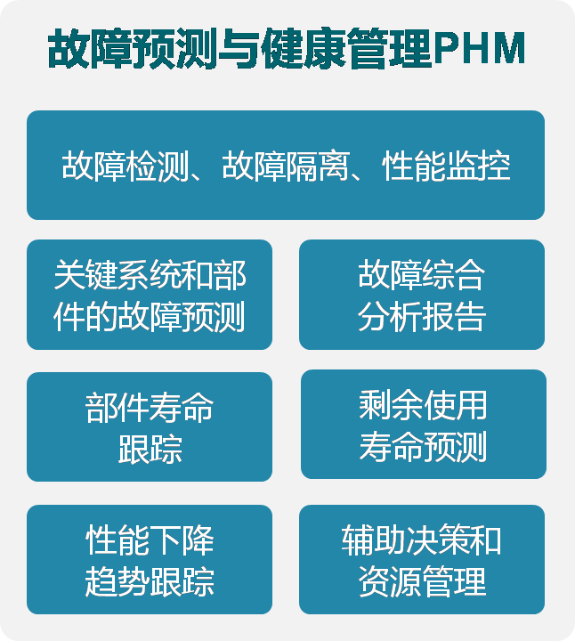 手游app开发(职称评审管理系统)