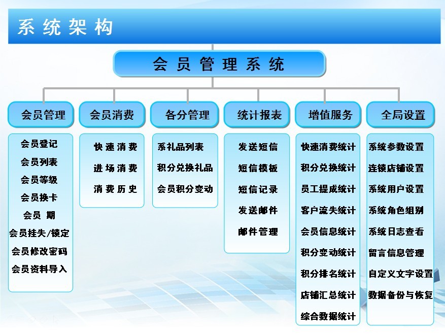 企业车辆管理系统(条码管理系统软件)
