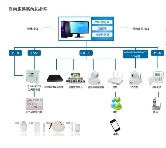 服装生产管理erp系统(沙盘erp方案)
