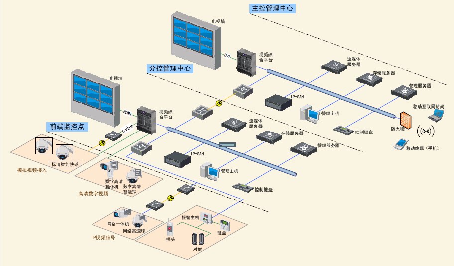 erp的发展阶段(erp文员的工作内容)