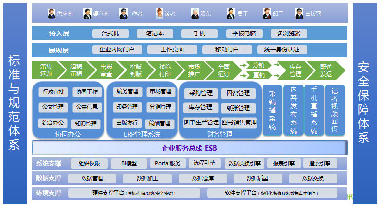 用友erp实施顾问待遇(好用的erp软件)