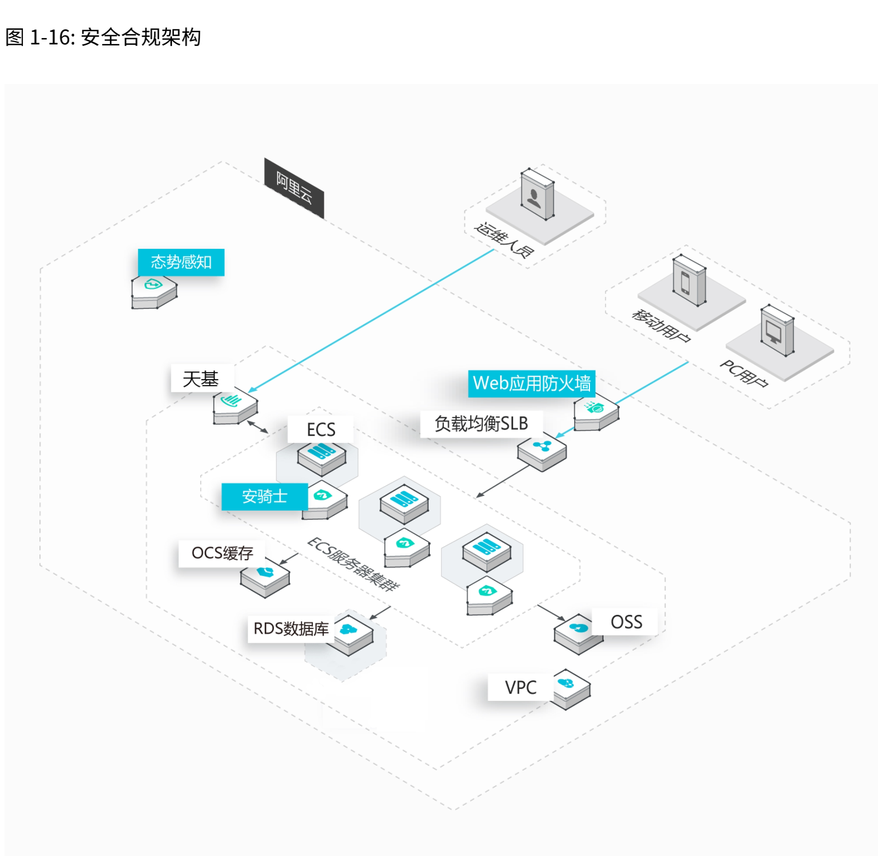 超市app开发(软件开发技术总监招聘)
