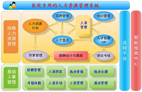 学生资助管理系统