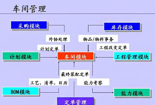 文档加密管理系统(crm客户关系管理系统)