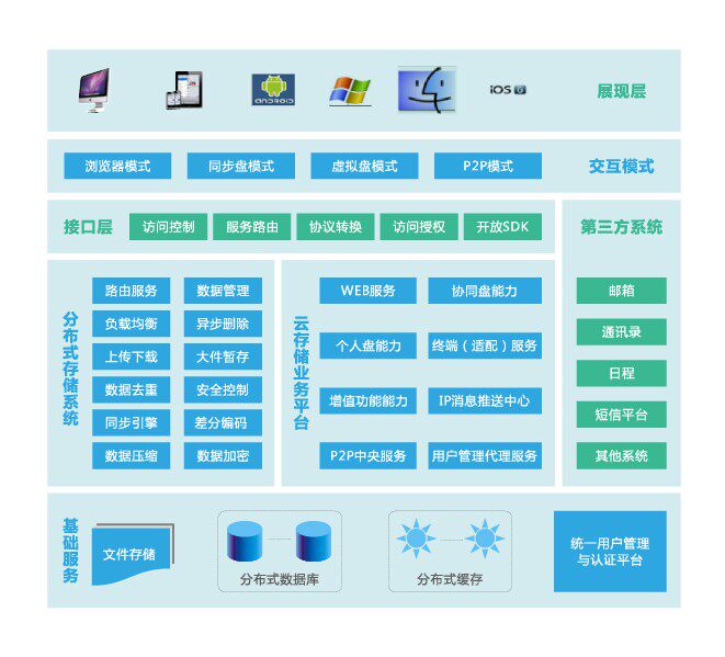 做erp的公司有哪些(erp单据检查)
