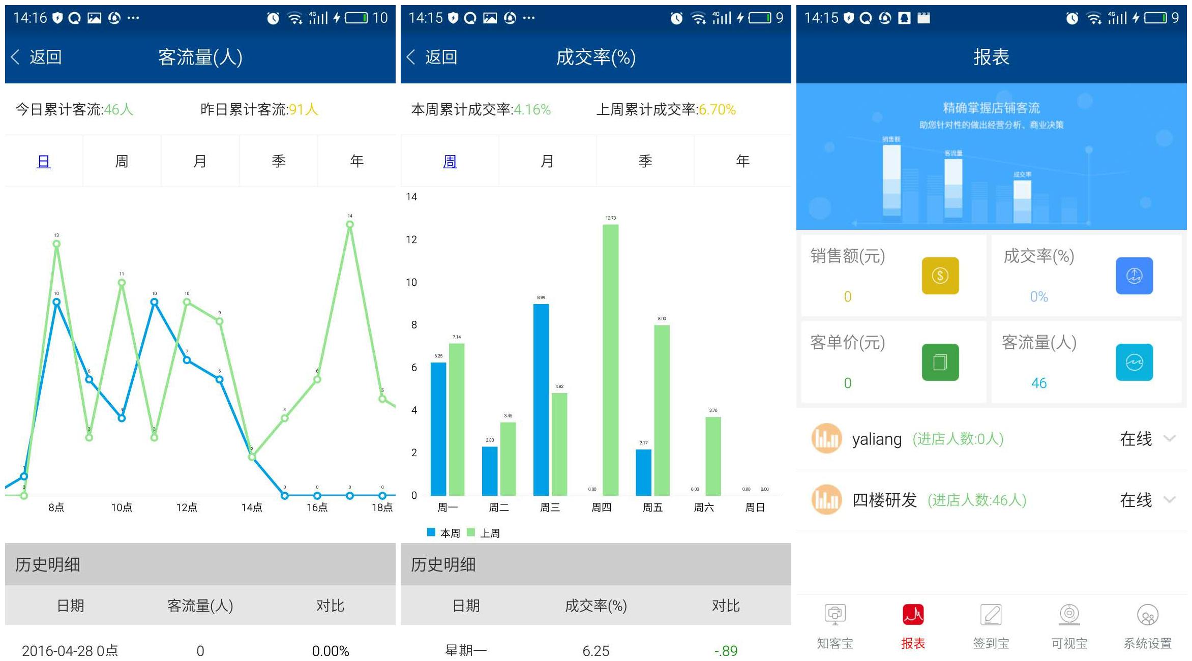 erp实训总结报告