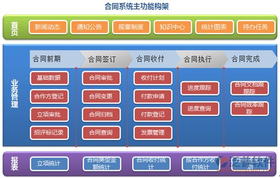手机app怎么开发(扶贫开发信息系统业务管理子系)