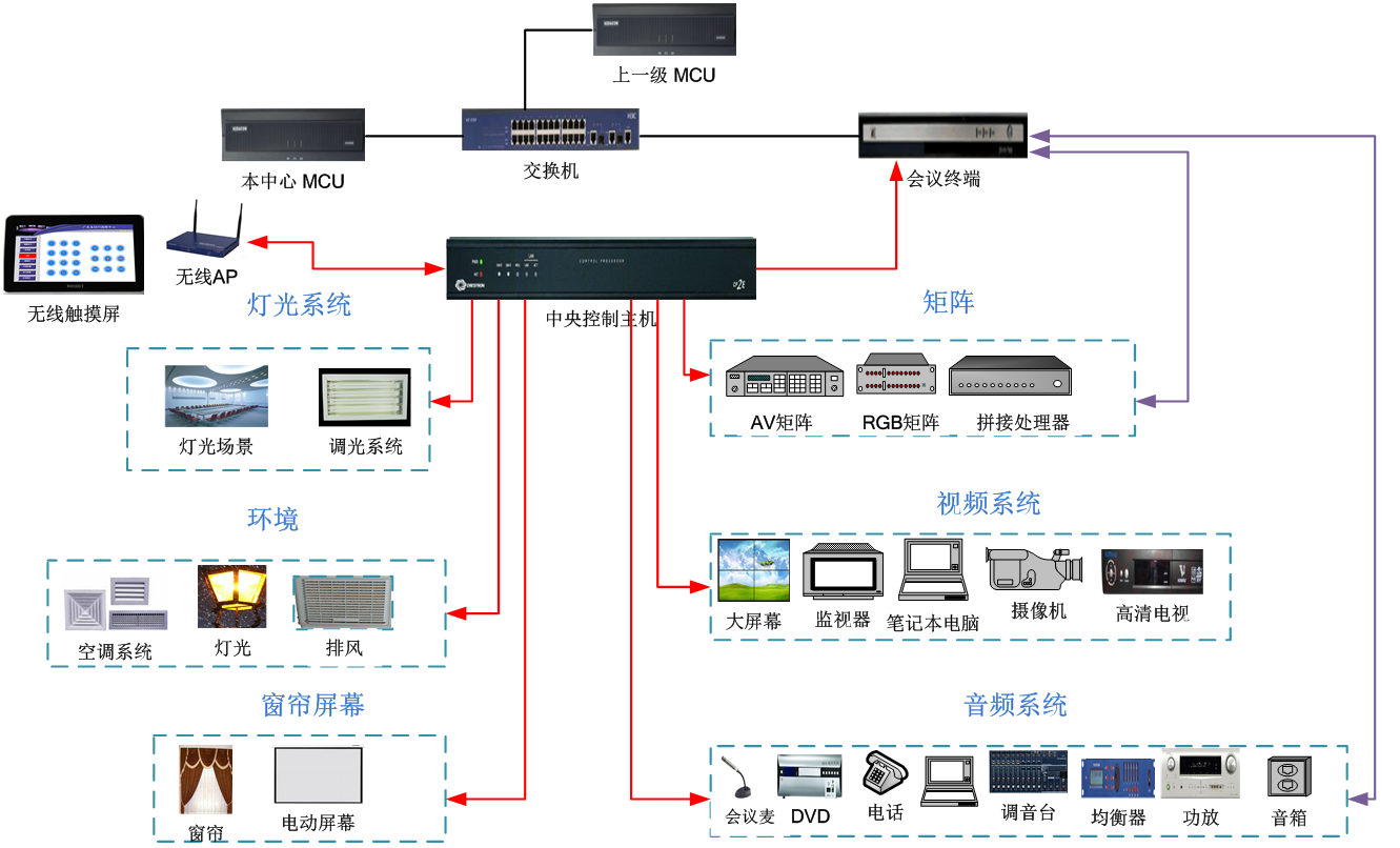 erp供应链管理系统实训报告(erp物料分类)