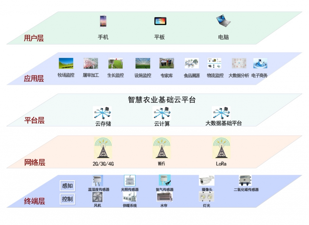 服装生产管理erp系统(erp有什么作用)