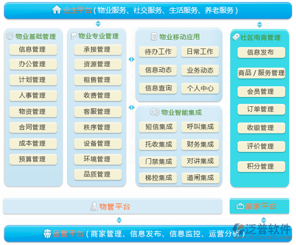 仓储管理系统集成商(旅游景区管理系统)