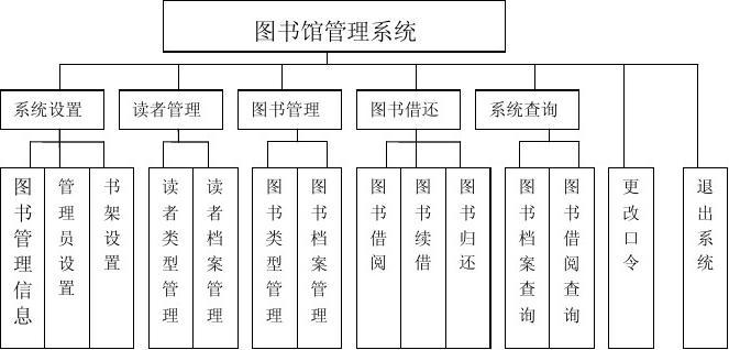 简单后台管理系统