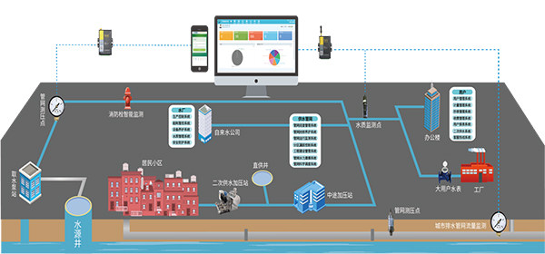 善管erp(服装类生产管理erp)
