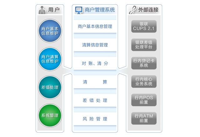 交通综合管理系统(邮政管理系统)