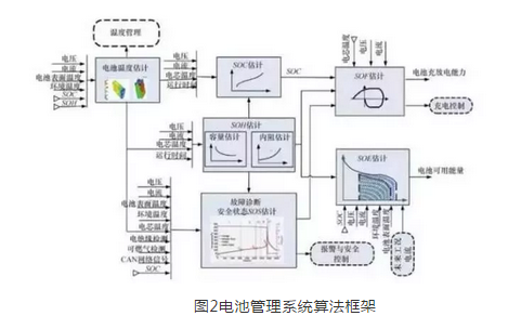 团购网站app开发(项目质量管理系统)