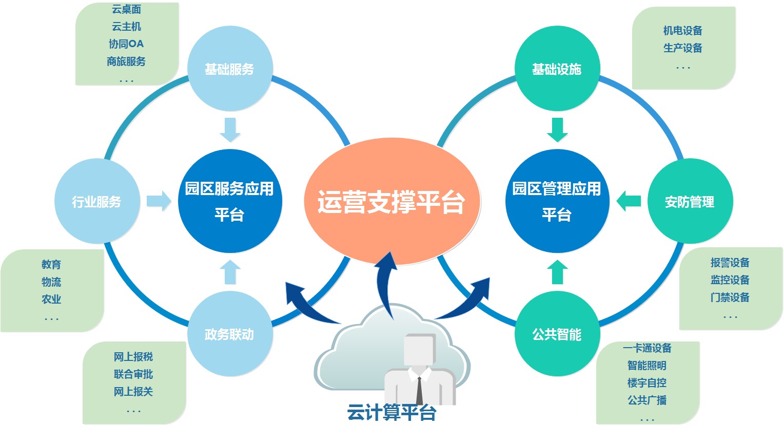 用友erp实施顾问待遇(ERP技术工程师招聘)