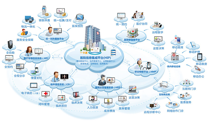 erp系统的管理思想(开源电商erp)