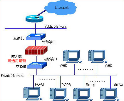 erp沙盘攻略