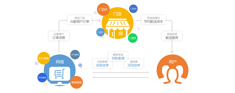 工程项目erp(erp实施顾问培训)