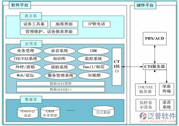 美术学院教务管理系统(企业综合能效管理系统)