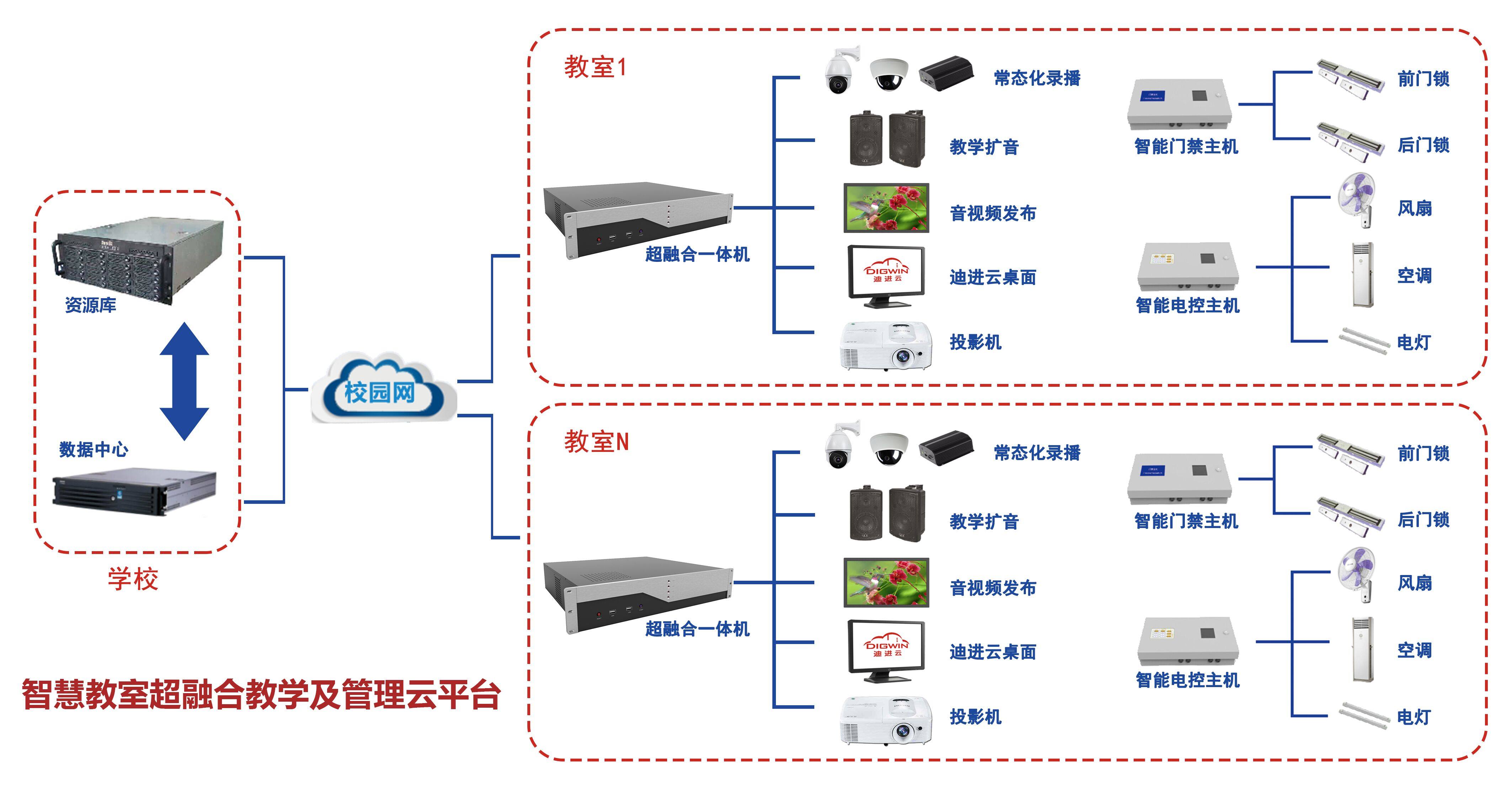 连锁零售erp(erp仓储管理)