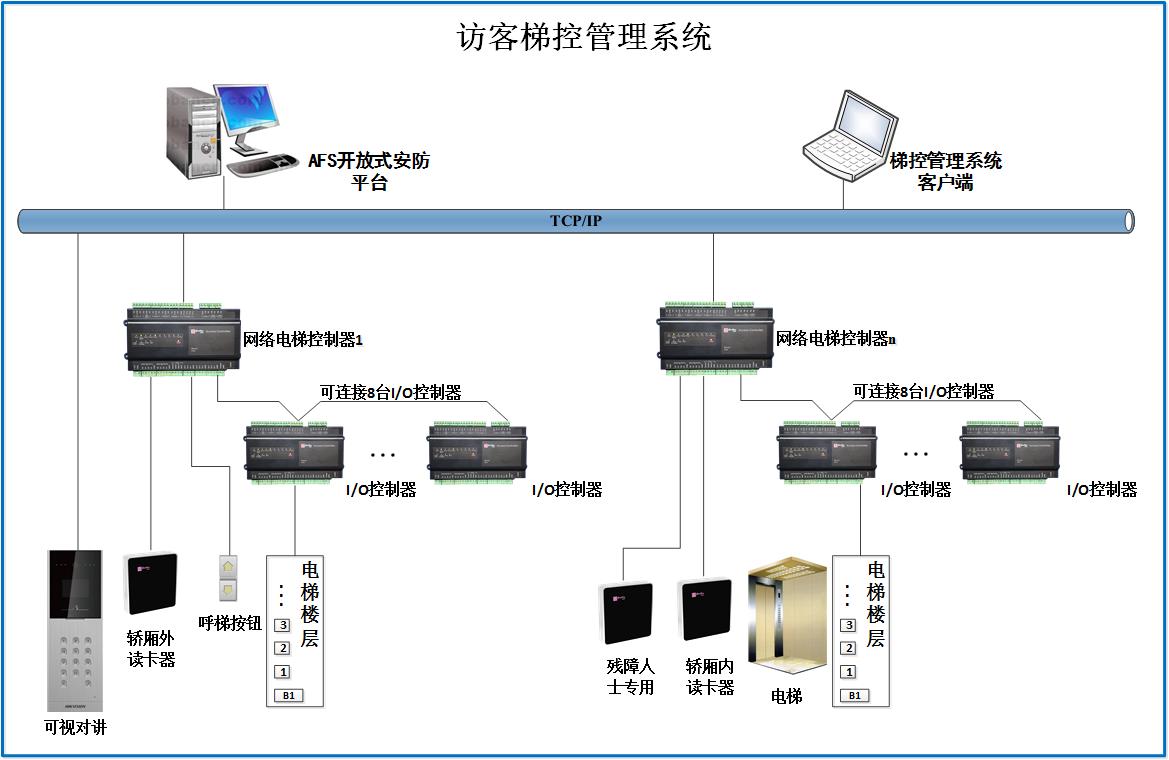 车辆管理软件系统(运输管理系统)