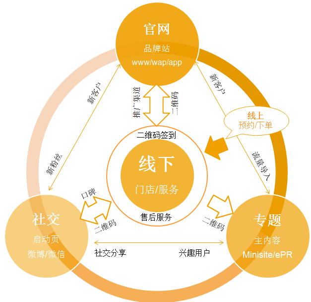 物业管理费收费系统(维修业务管理系统)