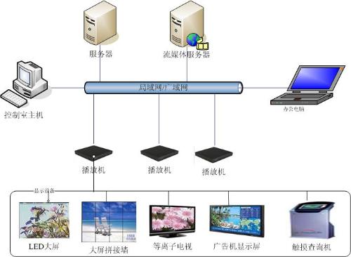智慧社区管理系统(培训管理系统建设)