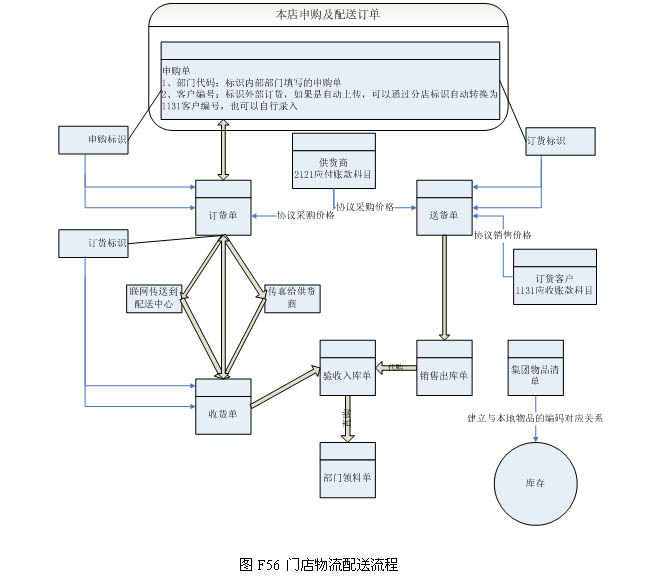 开发管理系统软件(建设项目使用林地审核审批管理系统)