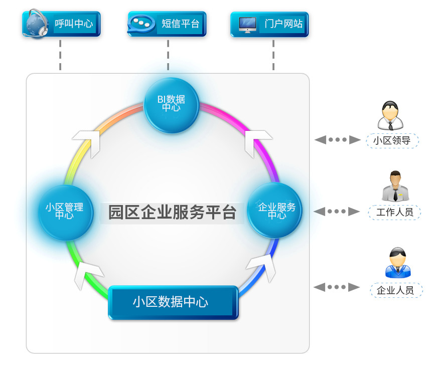 食品配送管理系统(办公管理oa系统)