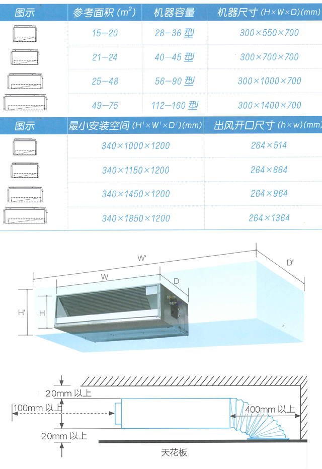 天思企业家erp