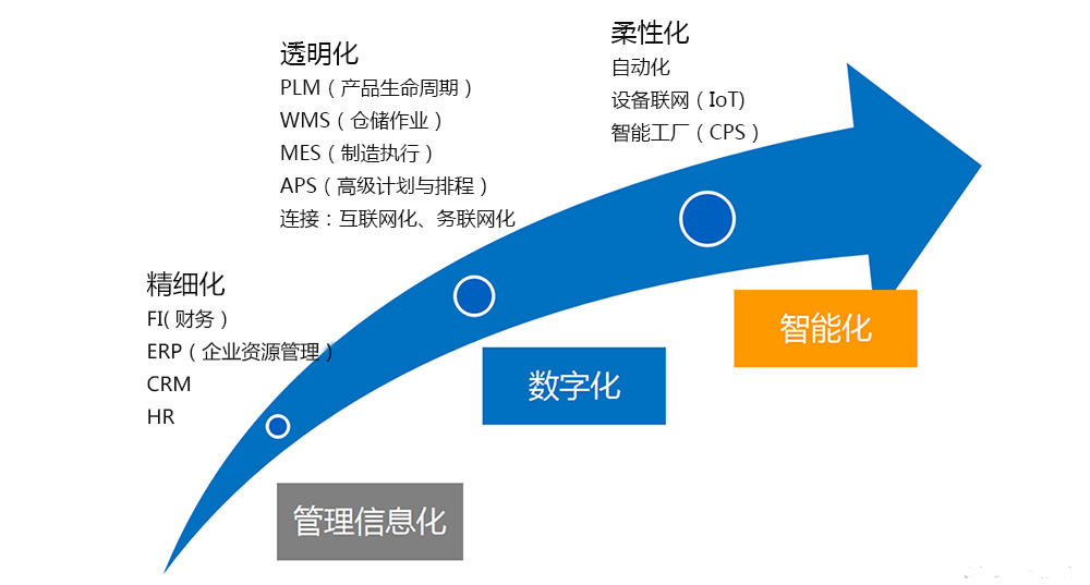 仁和erp软件