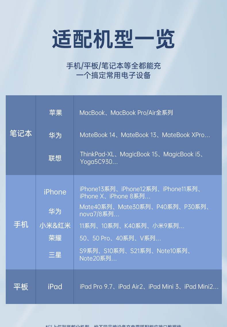 台电 30W氮化镓充电器 支持苹果PD快充 图11