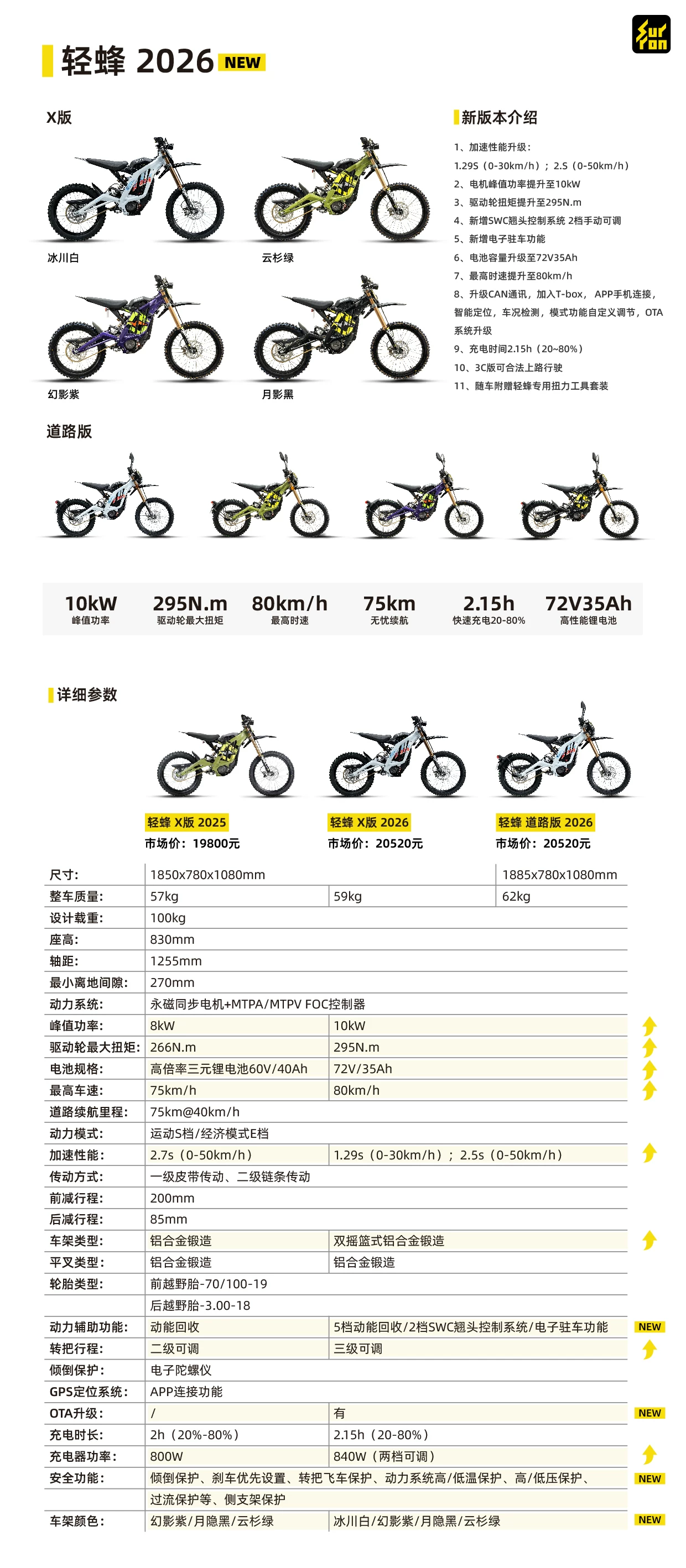 Последний Qiulong Qingfeng 2026 автоматическая наклоняемая головка 10 кВт электрический внедорожный мотоцикл является первой партией