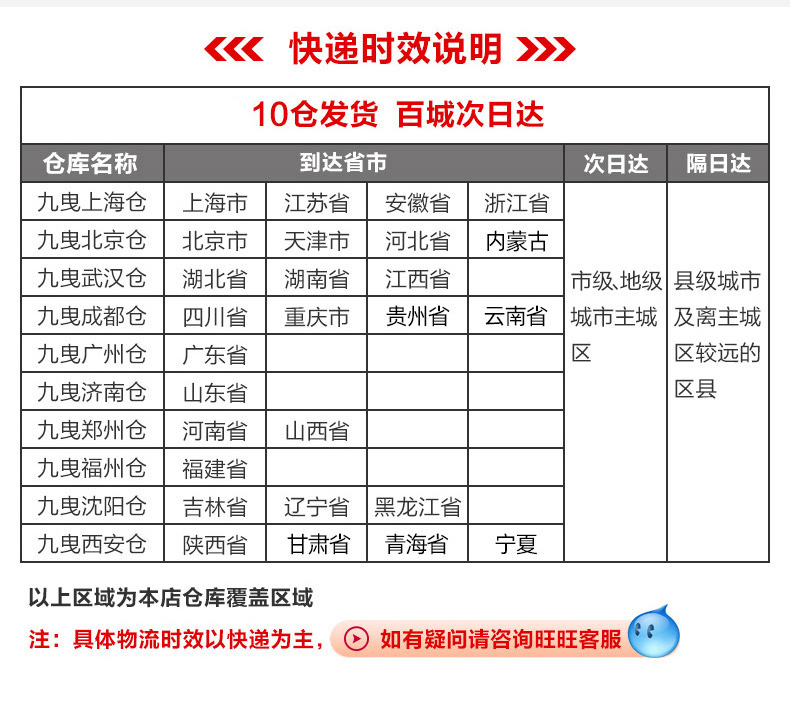 【拍四件】正大底卡低脂减肥鸡肉蒸饺