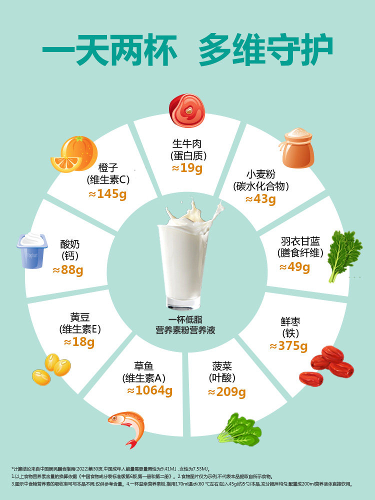 Lisikang Yixin Nutrient Powder 360g Protein Dietary Fiber Multivitamins Minerals