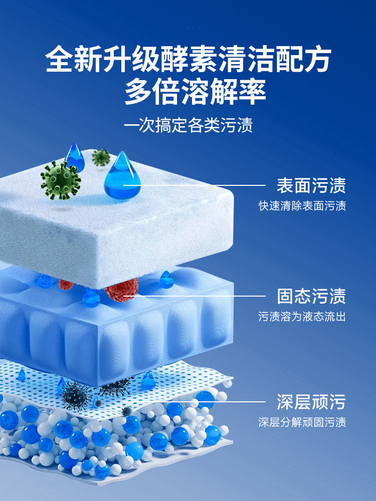 Carpet Cleaning Magic Tool, No Water Needed, Powerful Stain Remover, No-Rinse Dry Cleaning Agent, Special Cleaning Agent for Wool Carpets and Blankets