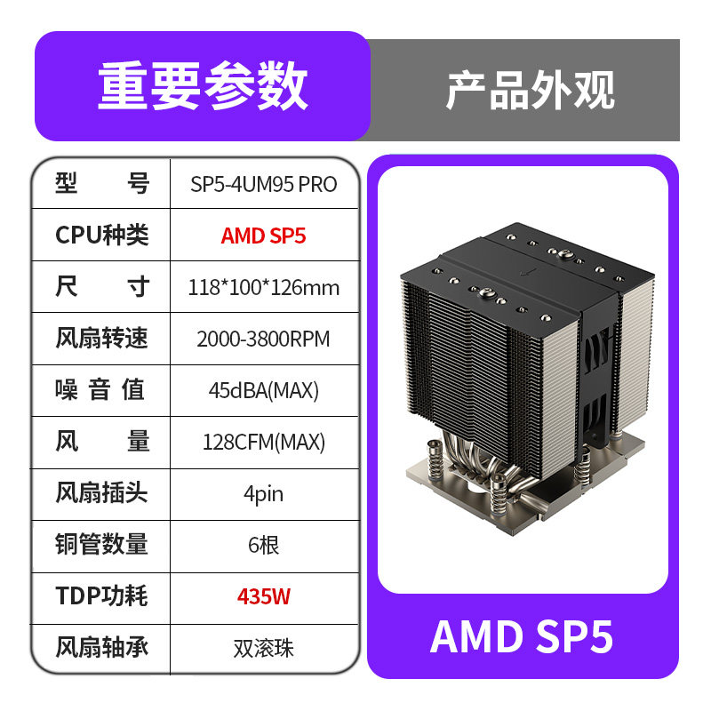 Серверный кулер CoolServer Leopard AMD SP3 P22