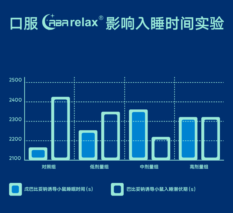 华熙生物黑零GABA睡眠晚安饮30ml*10袋