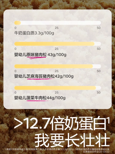 Фотосинтетическая планета младенца и малыша мясная нить.