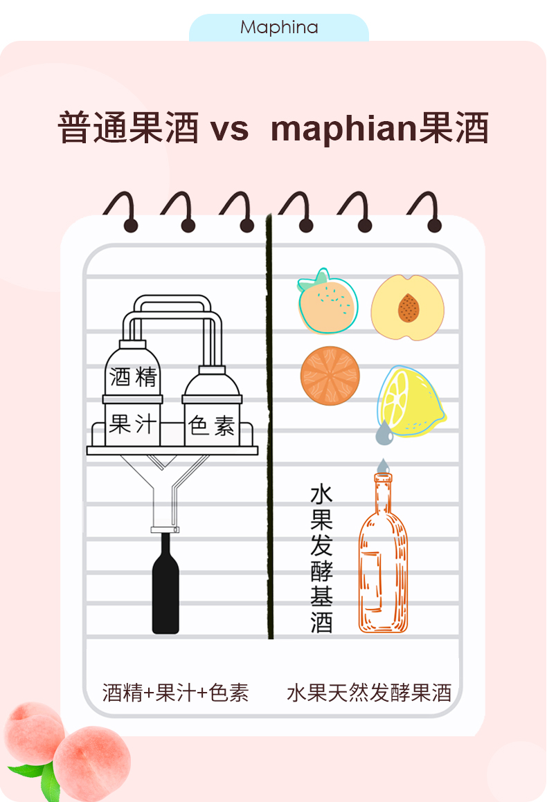 Maphina果酒低度微醺草莓果酒