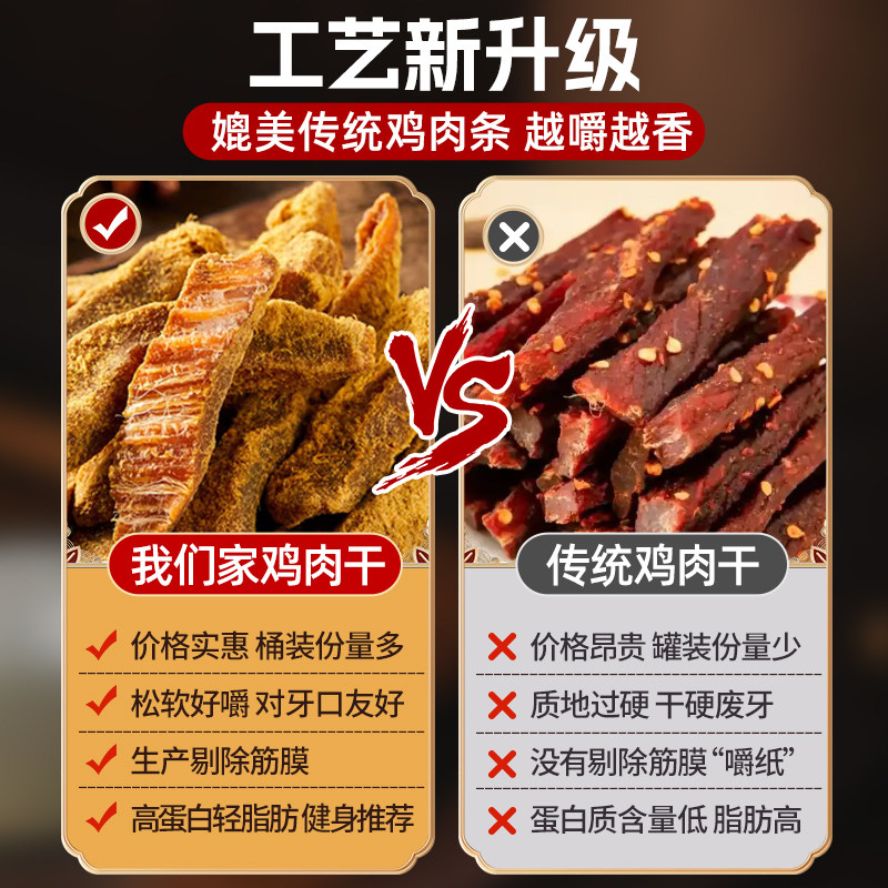 Charcoal-Dried Chicken Jerky, Shredded Chicken Breast Strips, 0 Calories, Low-Fat, Fitness-Friendly, Stocking Up, Snack Food