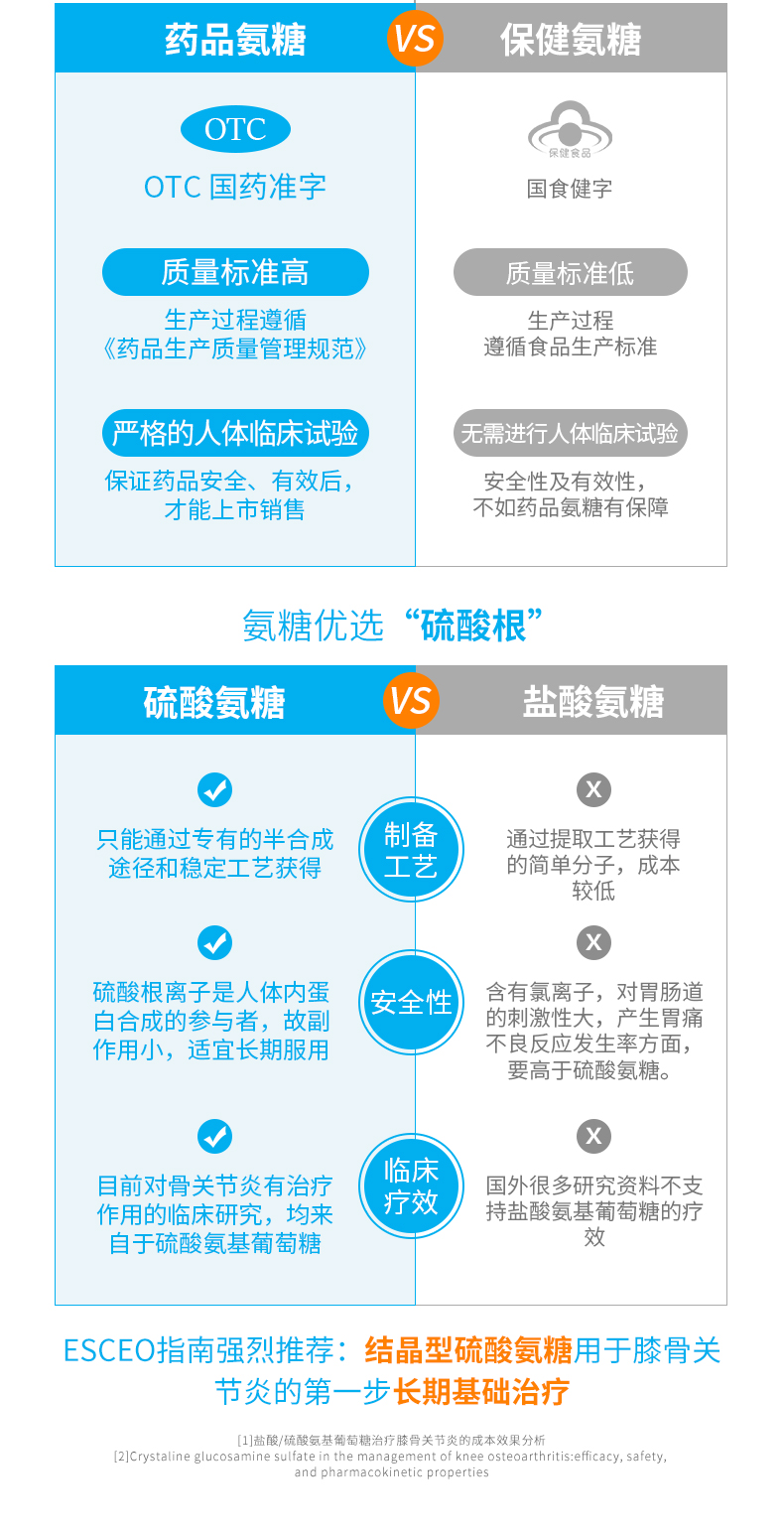 阿里健康大药房 海正 关节炎除湿止痛胶囊 一疗程24粒*10盒 图7