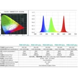 Chihirosrgb Aplus Professional Water Grass Lamp Led