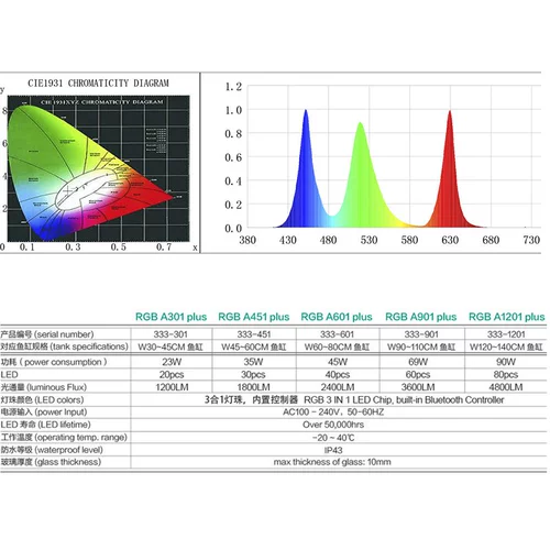 Chihirosrgb Aplus Professional Water Grass Lamp Led