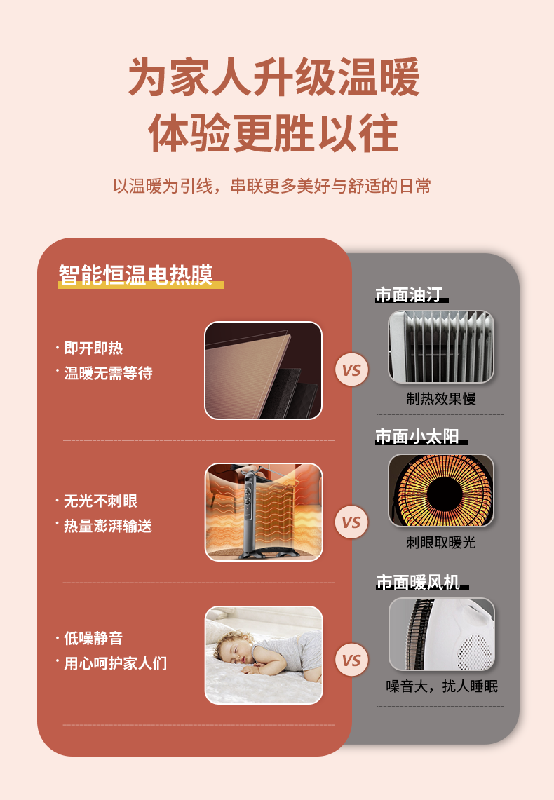 长虹 即热式 碳晶电热膜恒温取暖器 图2