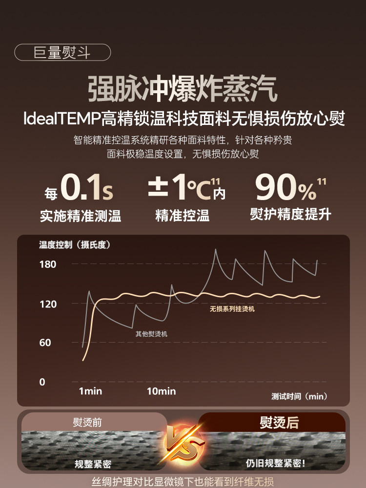 Philips Garment Steamer Handheld Ironing Machine 2025 New Model Household Steam Iron Garment Steamer All-In-One Machine 5050