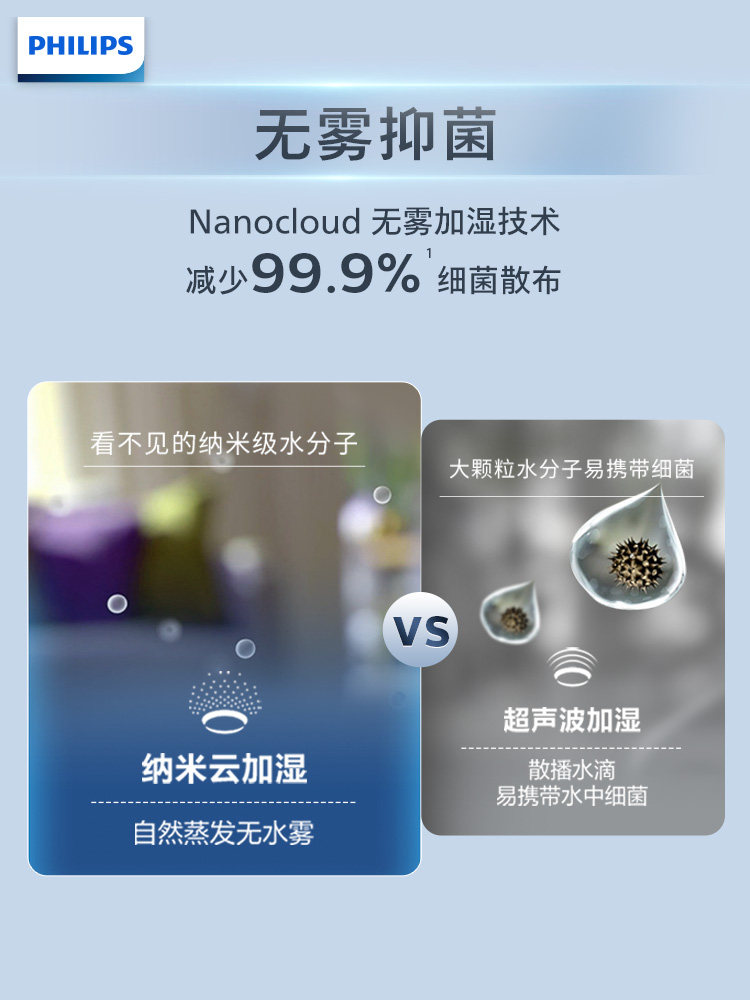 Philips Fog-Free Air Humidifier for Home Bedroom, Pregnant Women and Babies, Quiet Living Room Hu5969